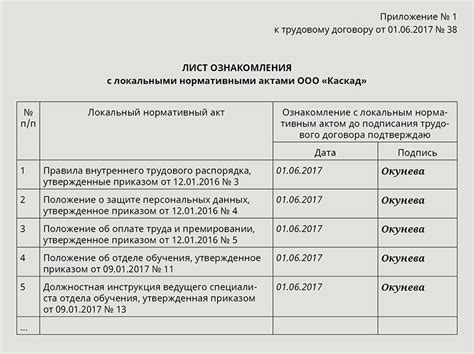 Ознакомление с инструкцией и планирование работ