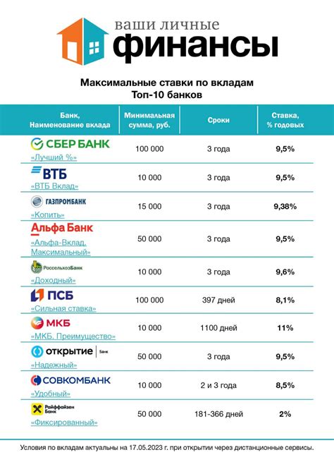 Ознакомление с комиссиями и условиями банков