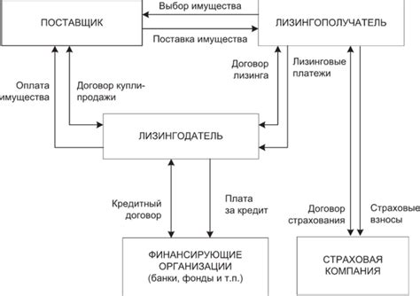 Ознакомление с основами ГПО