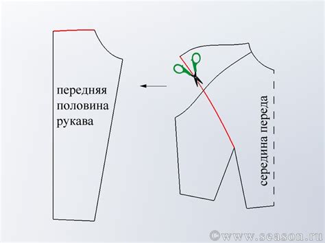 Ознакомление с основными типами спущенного плеча