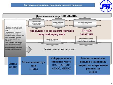 Ознакомление с процессом отключения