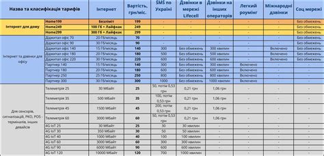 Ознакомление с тарифным планом