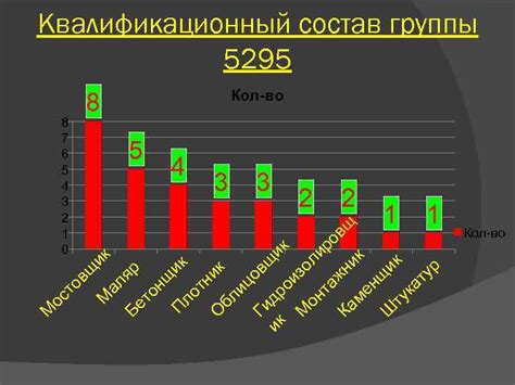 Ознакомление с требованиями и программой ВПР