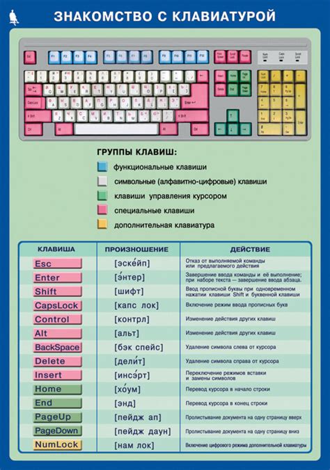 Ознакомьтесь с клавиатурой Реалм