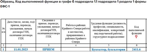 Ознакомьтесь с классификацией ОКЗ