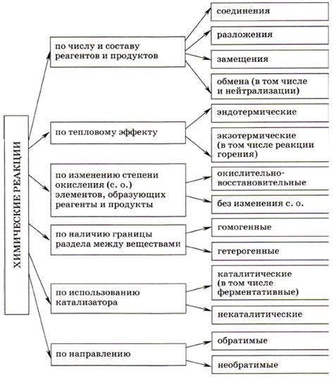 Ознакомьтесь с материалом