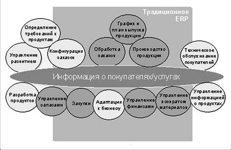 Ознакомьтесь с основными функциями