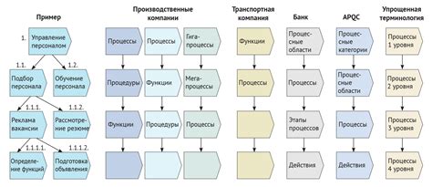 Ознакомьтесь с основными функциями Киви