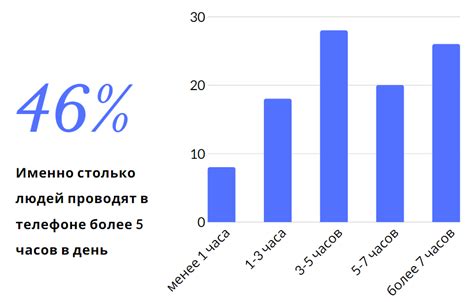 Ознакомьтесь с подробной статистикой времени пребывания в телефоне