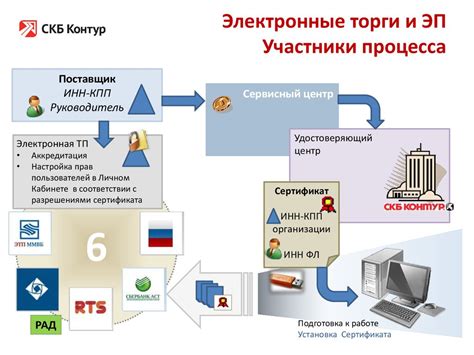 Ознакомьтесь с процедурой передачи миль