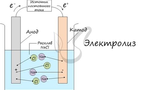 Озонирование и электролиз