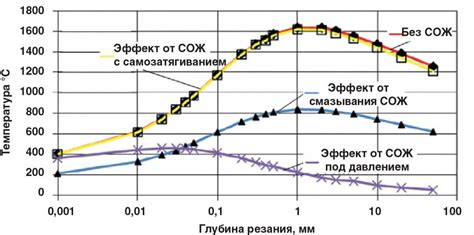 Оказание охлаждающего эффекта