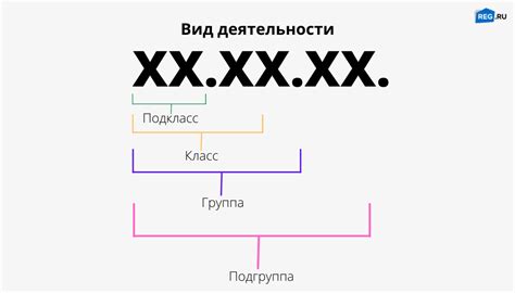 Оквэд Росстата: как правильно определить код