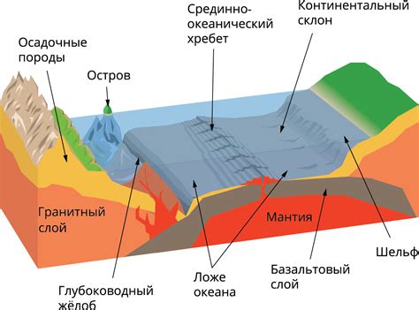 Океанический теплообмен