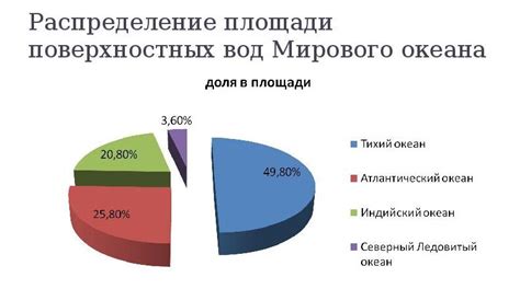 Океаны и их соленость