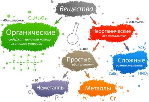 Окисление вещества: что оно означает и каким образом происходит