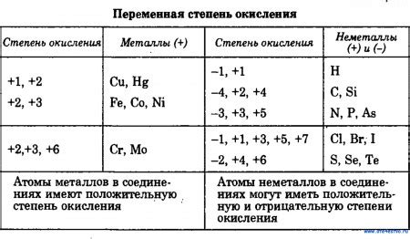 Окисление икрита