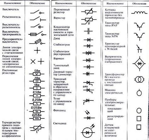 Окисление или перегорание электрических контактов