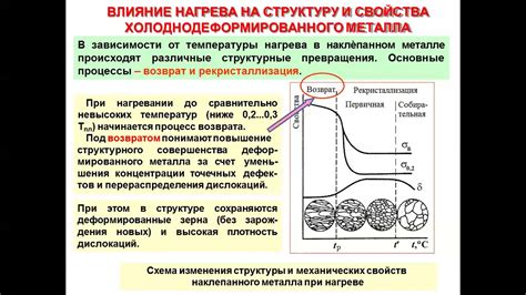 Окисление металла при нагревании