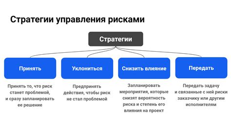 Окончание проекта: оценка результатов и дополнительные идеи для моделирования