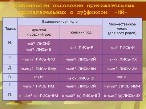 Окончания прилагательных с суффиксом "ий" и их функции