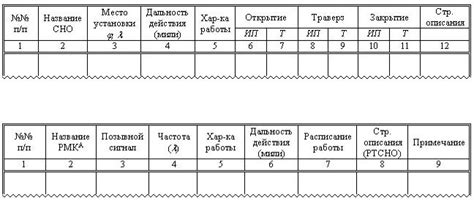 Окончательная проработка