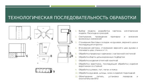 Окончательное закрашивание и разработка тени