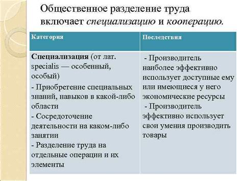 Окончательное разделение и последствия