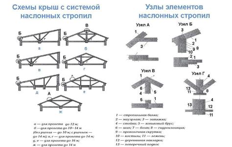 Окончательные штрихи и детализация