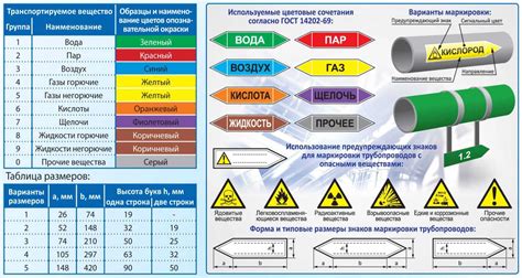 Окраска и однородность