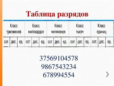 Округление до заданного числа знаков после запятой