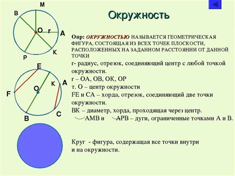 Окружность и хорда: определение и связь между ними