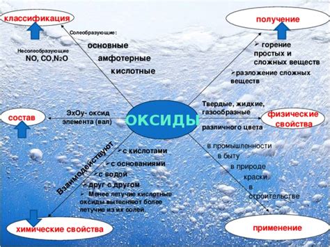 Оксиды в природе и промышленности: применение