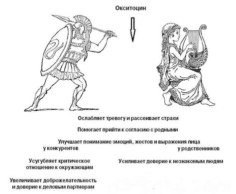 Окситоцин и социальные взаимодействия у мужчин