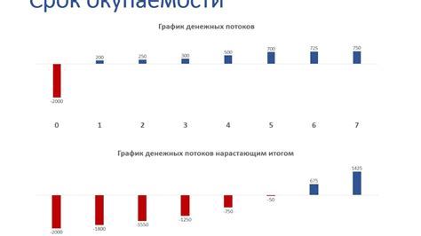 Окупаемость автомобиля как инвестиции