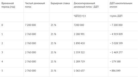 Окупаемость бизнеса: ключевые аспекты