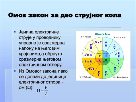 Омов закон и его применение