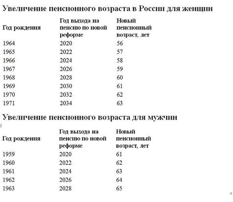 Онлайн проверка выхода на пенсию по фамилии