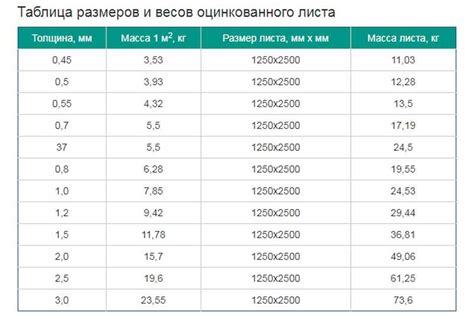 Онлайн-поиск веса листа металла