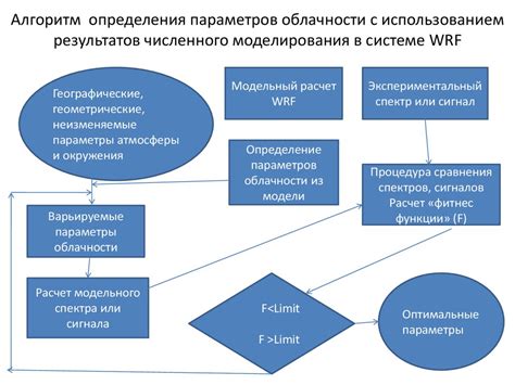 Онлайн-ресурсы для узнавания облачности