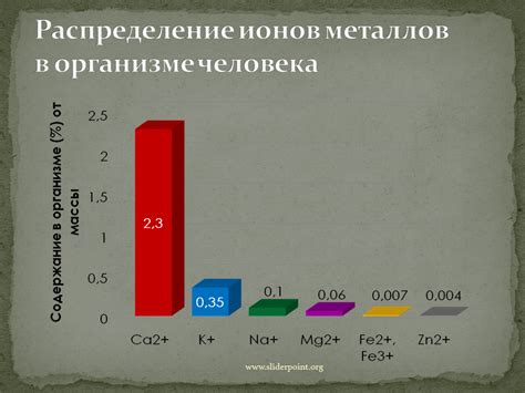 Опасности избытка ионов металлов