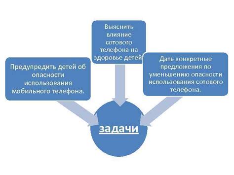 Опасности использования мокрого телефона