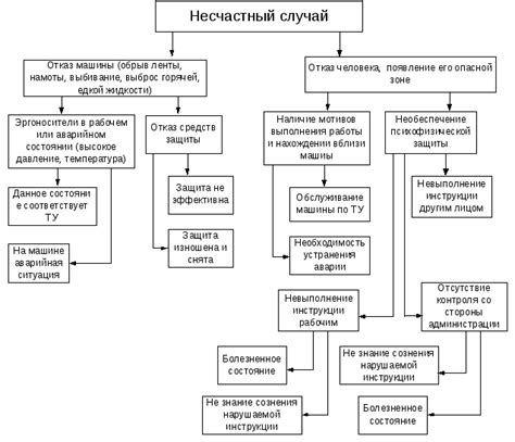 Опасности нагревания для механизмов и оборудования