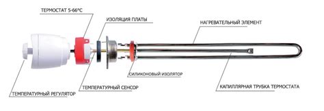 Опасности неправильной работы тэна