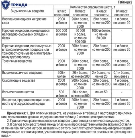 Опасности отсутствия русской инструкции