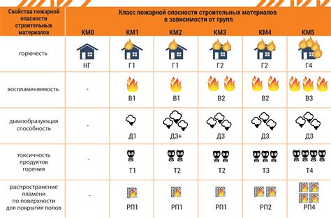 Опасности пошатывания