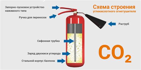 Опасности углекислотного огнетушителя для человека