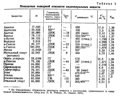 Опасность газовых взрывов: почему горючие газы не только воспламеняются от спички?