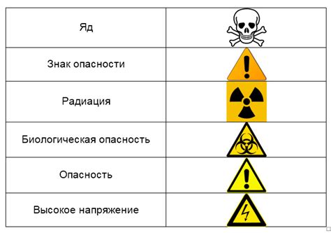 Опасность для жизни