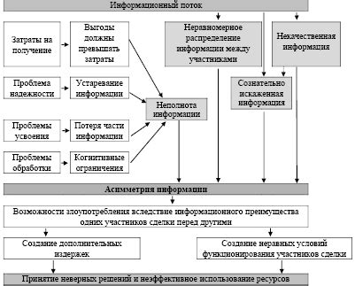 Опасность для потребителей